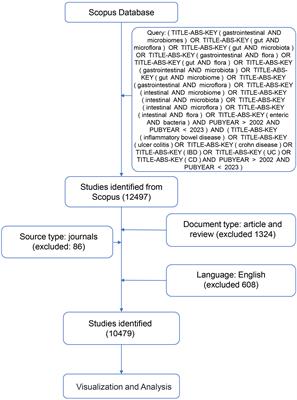 Emerging insights into inflammatory bowel disease from the intestinal microbiota perspective: a bibliometric analysis